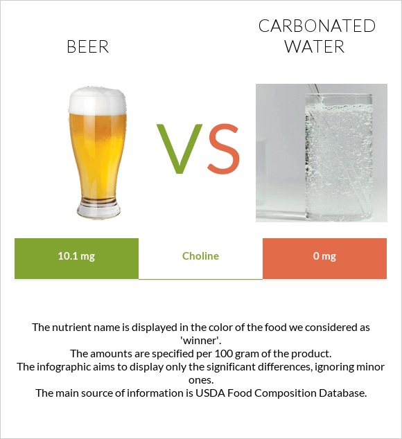 beer-vs-carbonated-water-in-depth-nutrition-comparison