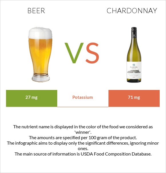 Beer vs Chardonnay infographic