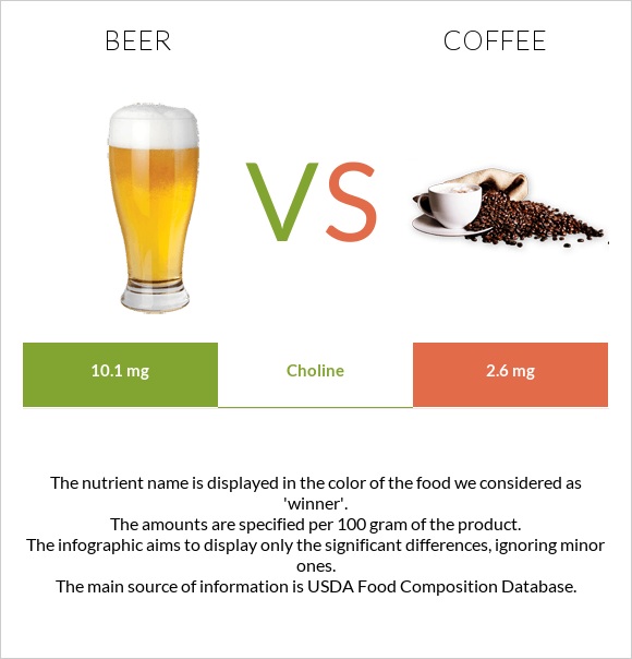 Beer vs Coffee infographic