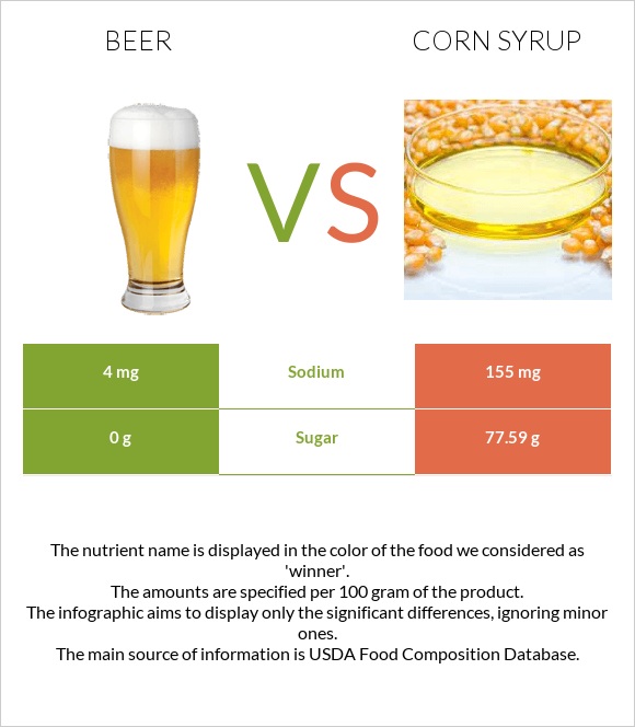 Գարեջուր vs Եգիպտացորենի օշարակ infographic