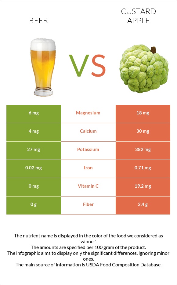 Գարեջուր vs Կրեմե խնձոր infographic