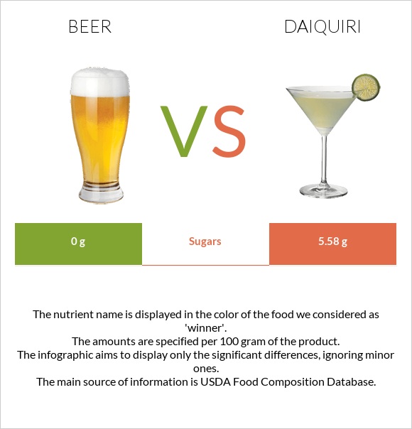 Beer vs Daiquiri infographic