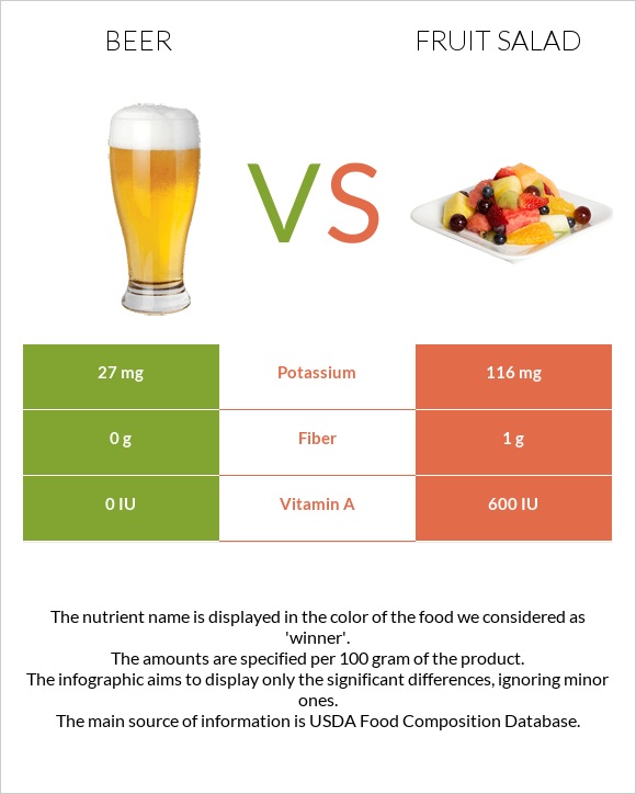 Beer vs Fruit salad infographic