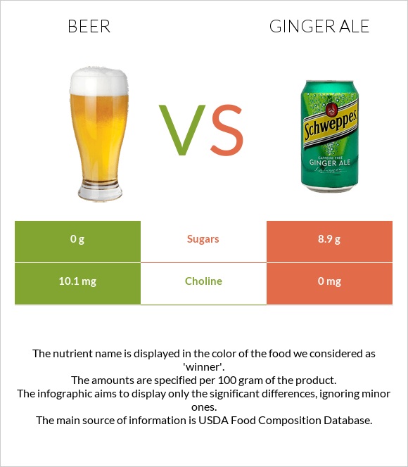 Գարեջուր vs Ginger ale infographic