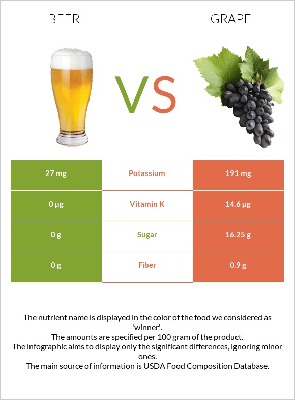 Beer vs Grape infographic