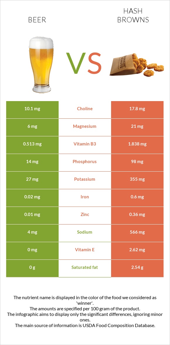 Beer vs Hash browns infographic