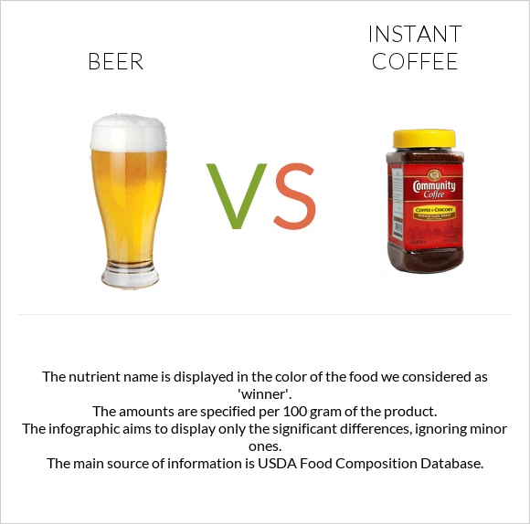 Beer vs Instant coffee infographic