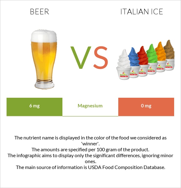 Beer vs Italian ice infographic