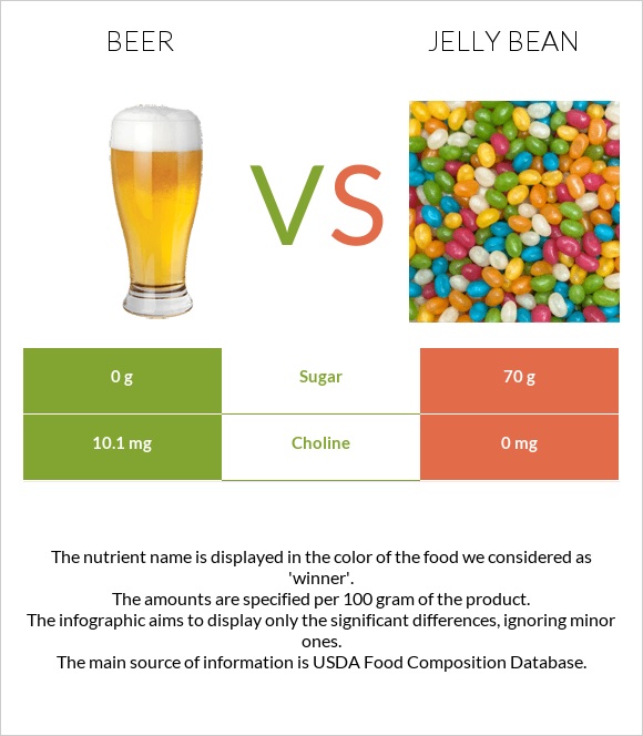 Beer vs Jelly bean infographic