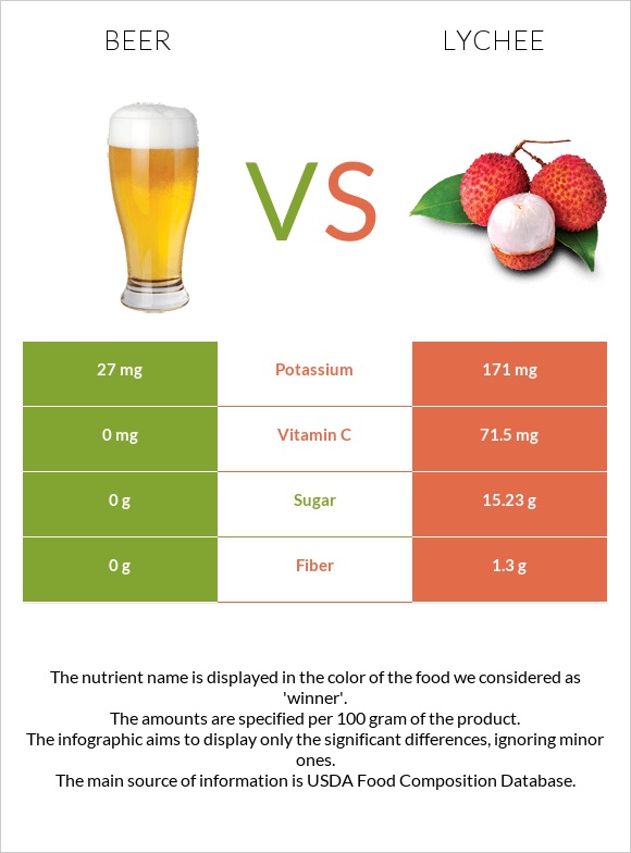 Գարեջուր vs Lychee infographic