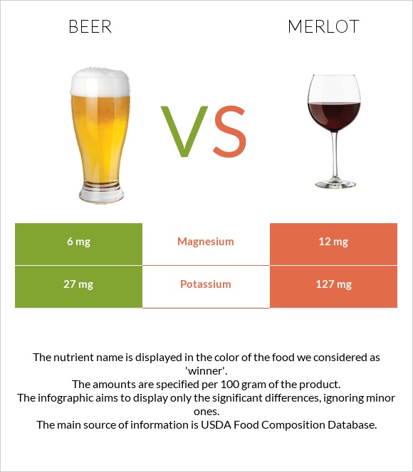 Beer vs Merlot infographic