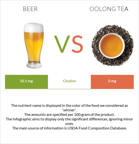 Beer vs Oolong tea infographic