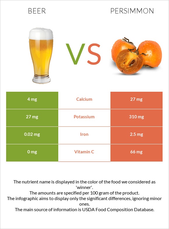 Գարեջուր vs Խուրմա infographic