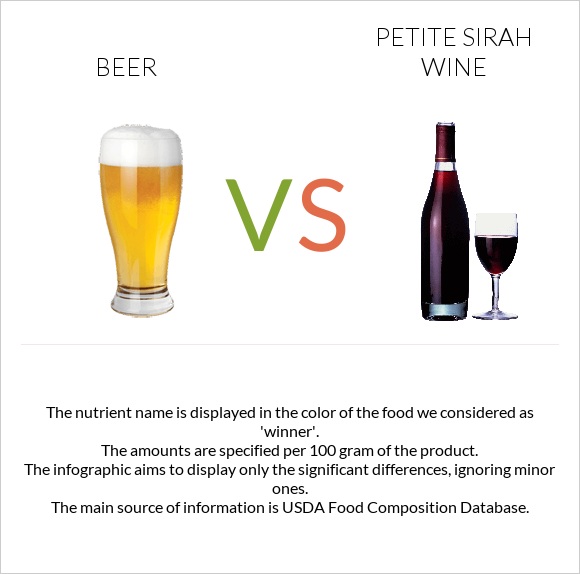Beer vs Petite Sirah wine infographic