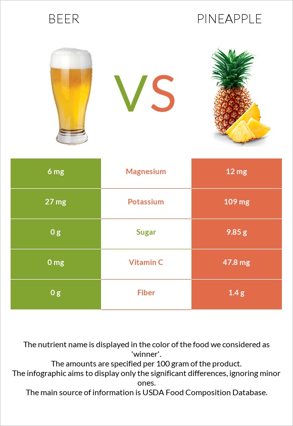 Beer vs Pineapple infographic