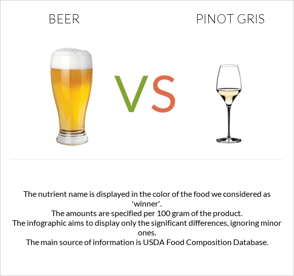 Beer vs Pinot Gris infographic