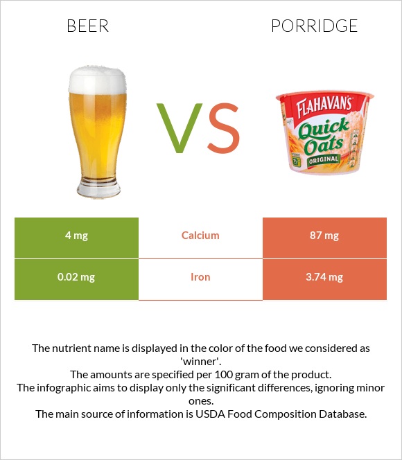 Beer vs Porridge infographic
