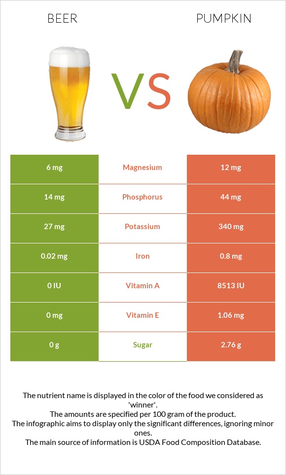 Գարեջուր vs Դդում infographic