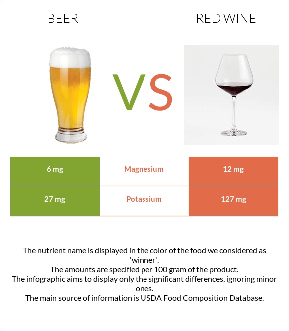 Գարեջուր vs Կարմիր գինի infographic