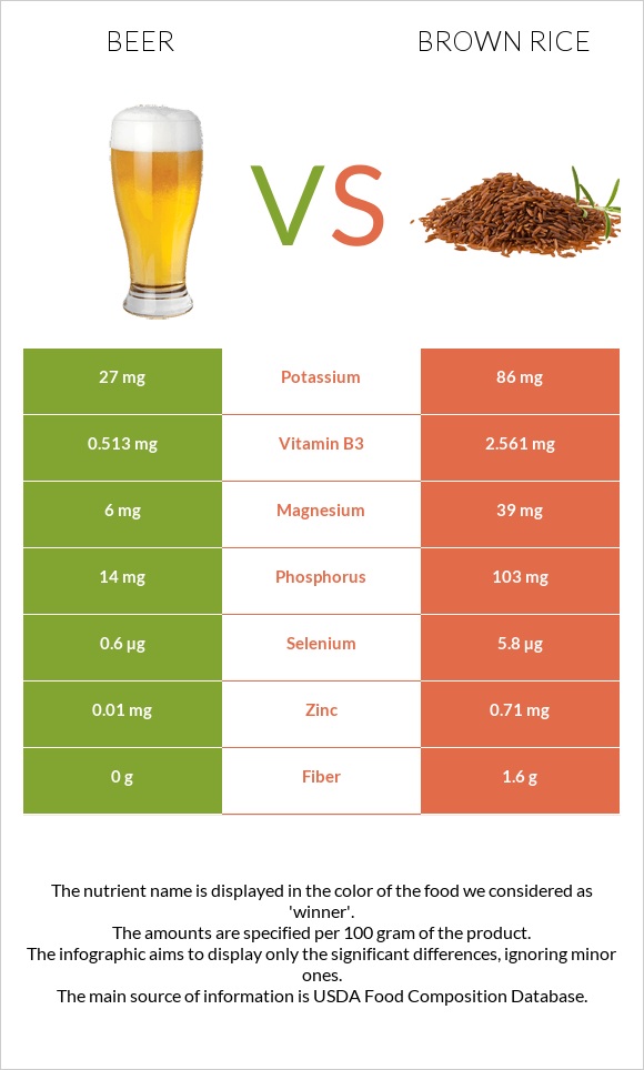 Beer vs Brown rice infographic