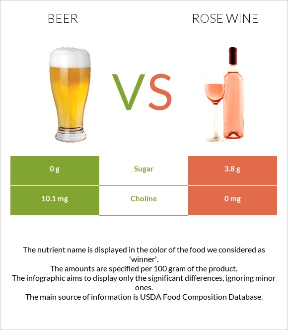 Գարեջուր vs Rose wine infographic