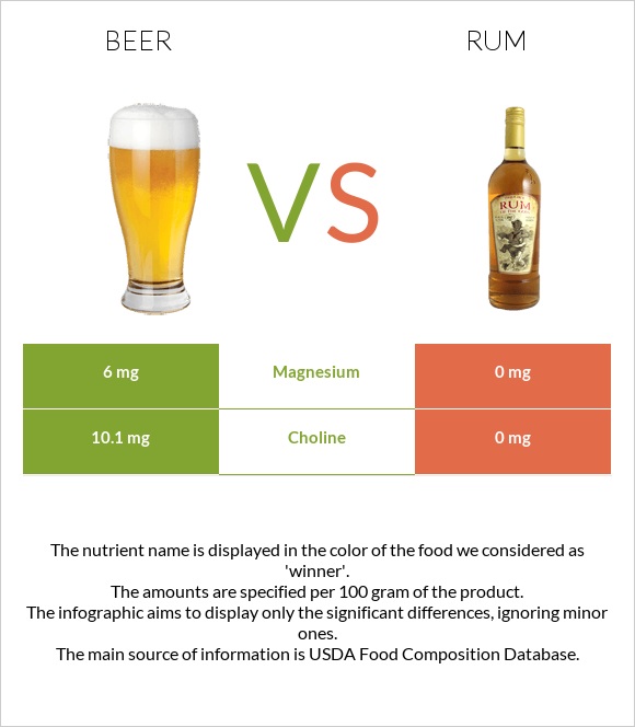 Beer vs Rum infographic