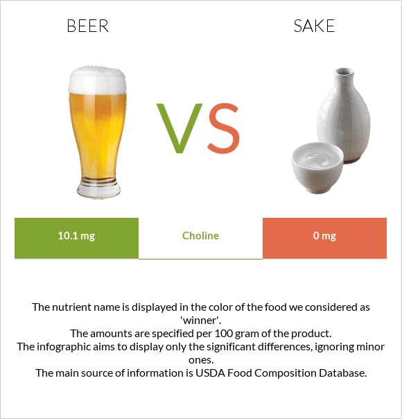 Beer vs Sake infographic