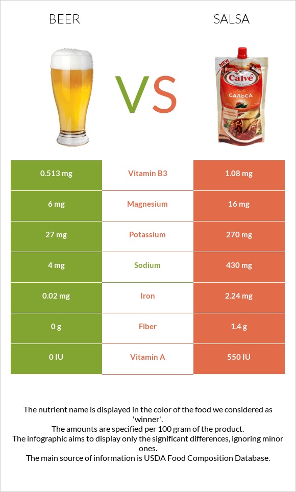 Beer vs Salsa infographic