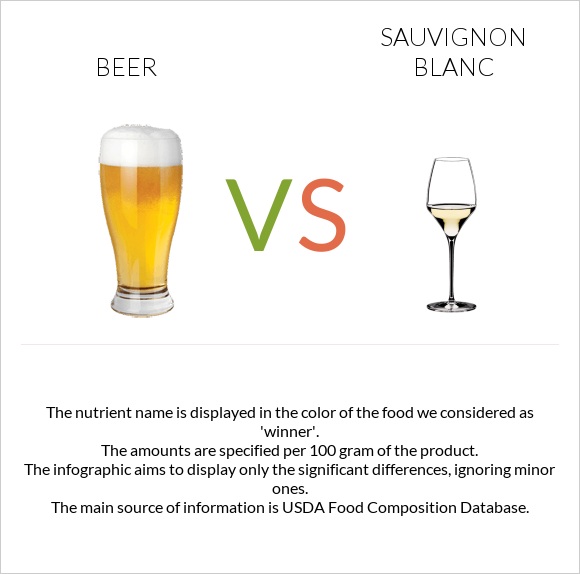 Beer vs Sauvignon blanc infographic