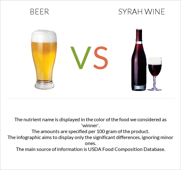 Beer vs Syrah wine infographic