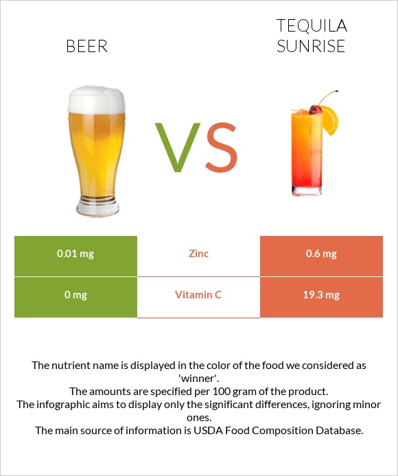 Beer vs Tequila sunrise infographic