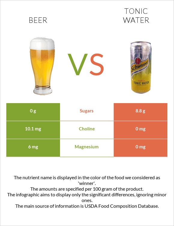 Beer vs Tonic water infographic