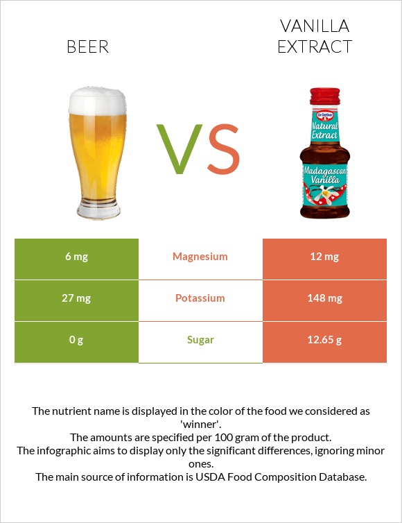 Գարեջուր vs Վանիլային էքստրակտ infographic