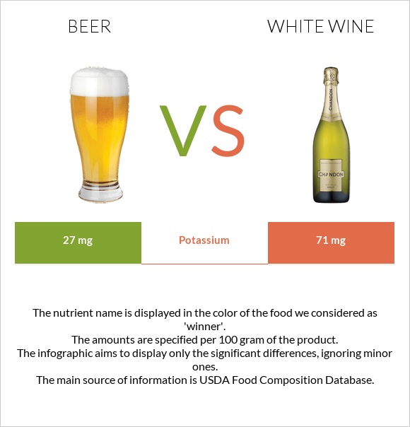Beer vs White wine infographic