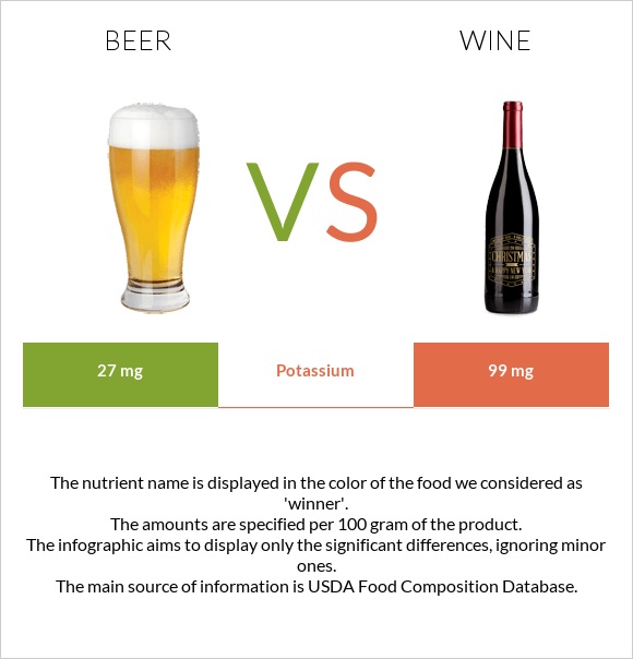 Beer Vs Wine In Depth Nutrition Comparison