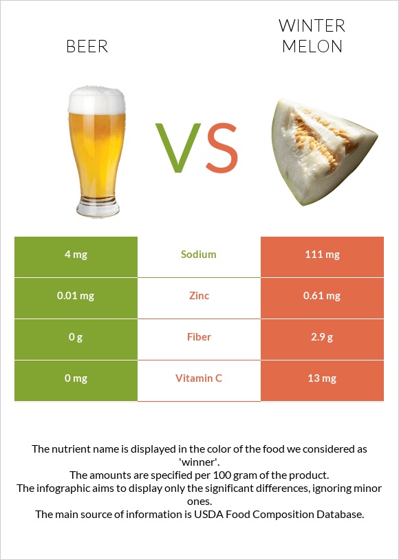 Beer vs Winter melon infographic