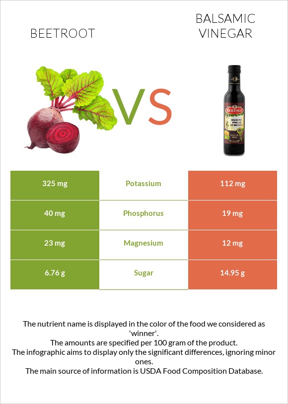 Beetroot vs Balsamic vinegar infographic