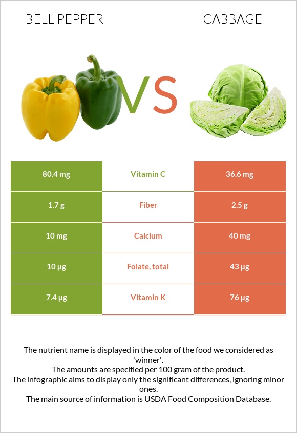 Բիբար vs Կաղամբ infographic