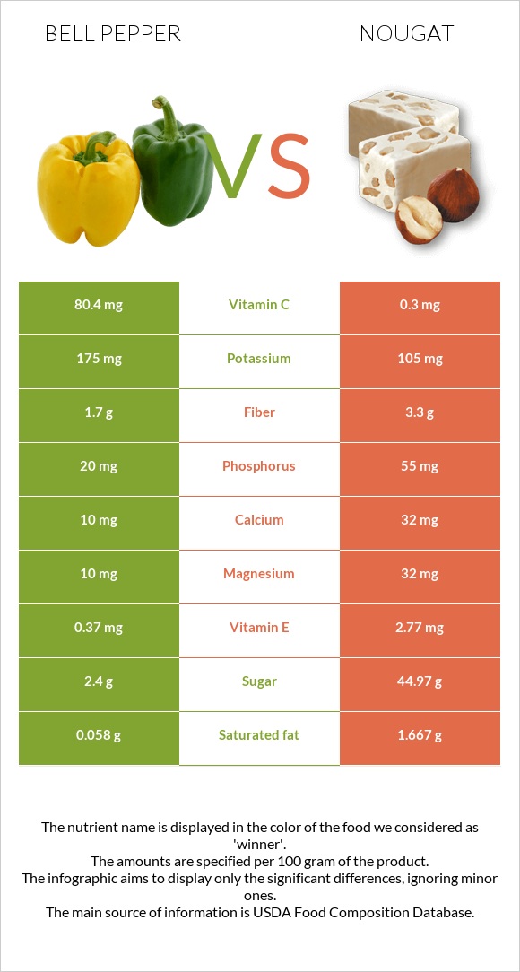 Բիբար vs Նուգա infographic