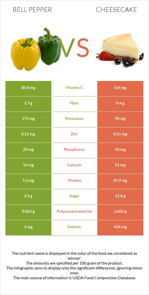 Բիբար vs Չիզքեյք infographic