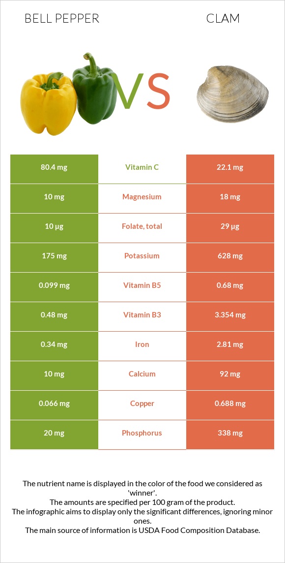 Բիբար vs Կակղամորթ infographic