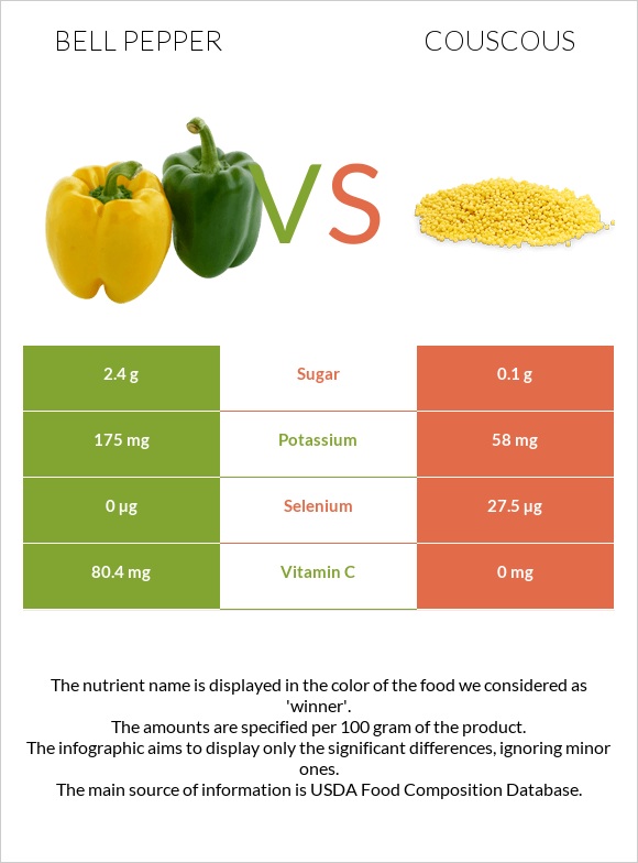 Բիբար vs Կուսկուս infographic