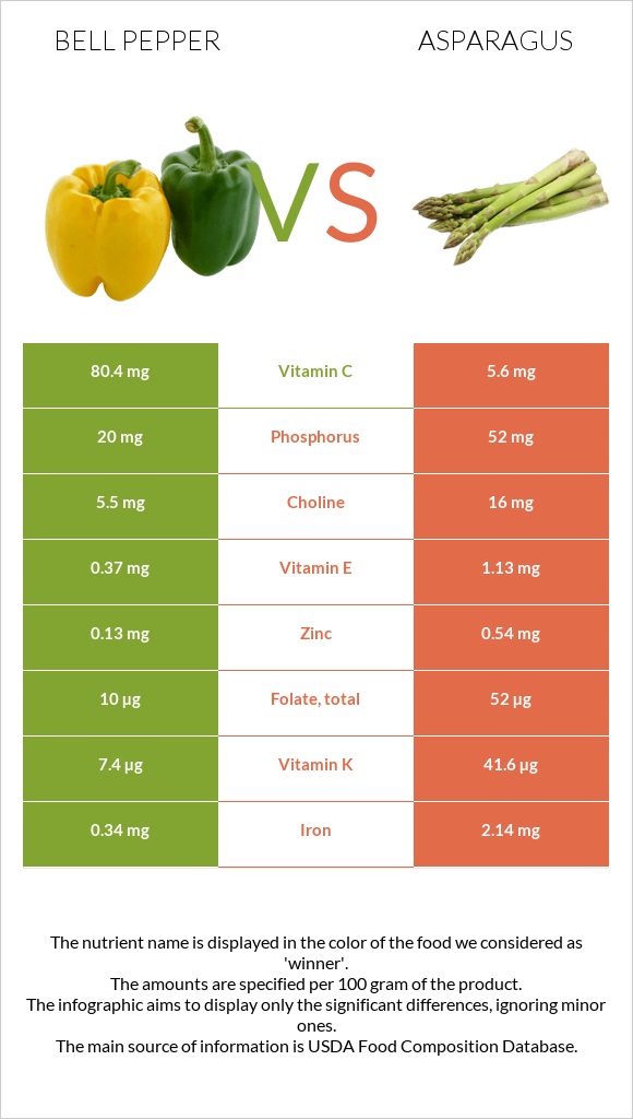 Բիբար vs Ծնեբեկ infographic