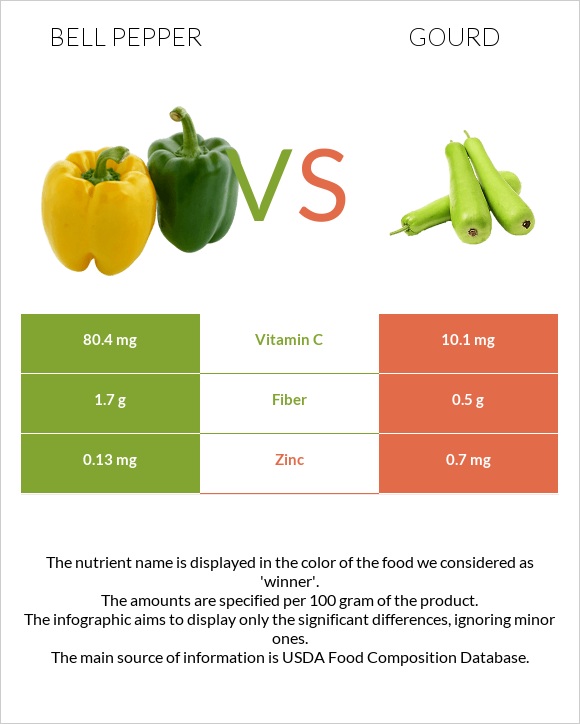 Բիբար vs Դդում infographic