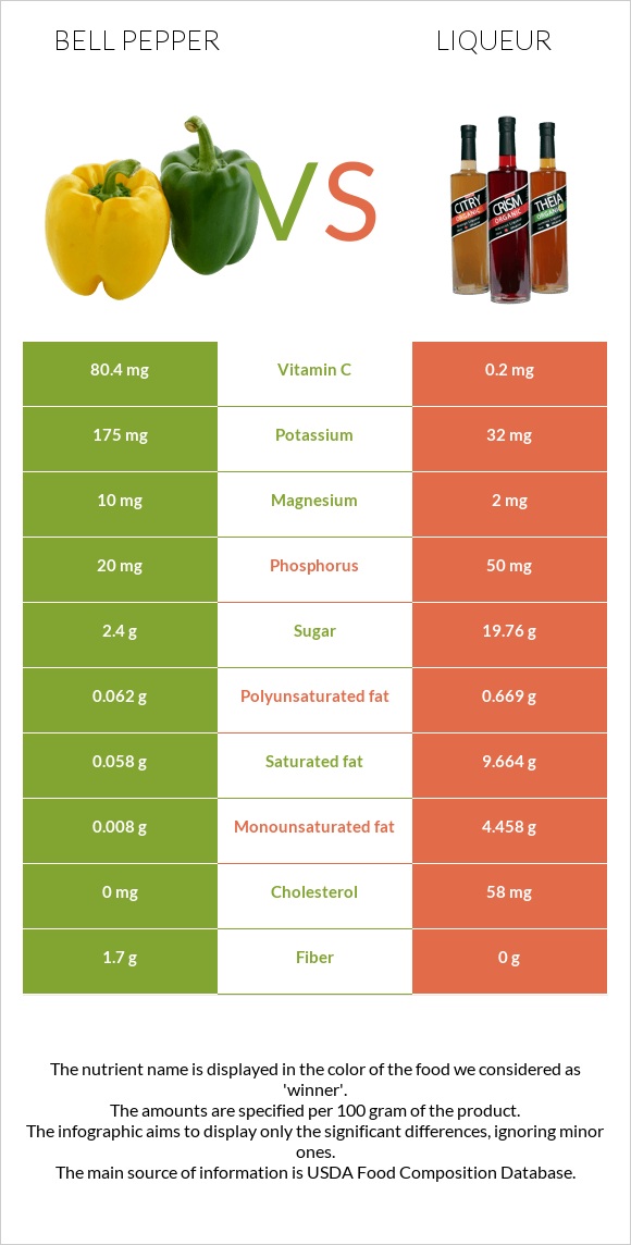 Բիբար vs Լիկյոր infographic