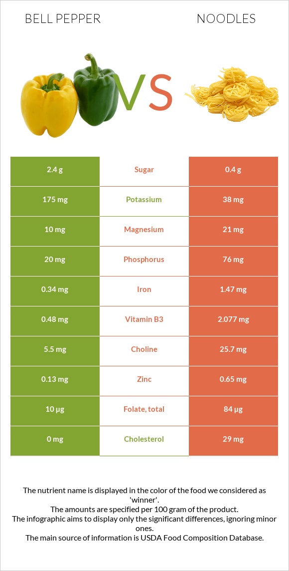 Բիբար vs Լապշա infographic