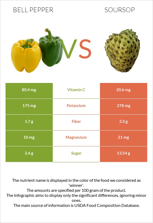 Բիբար vs Գուանաբանա infographic