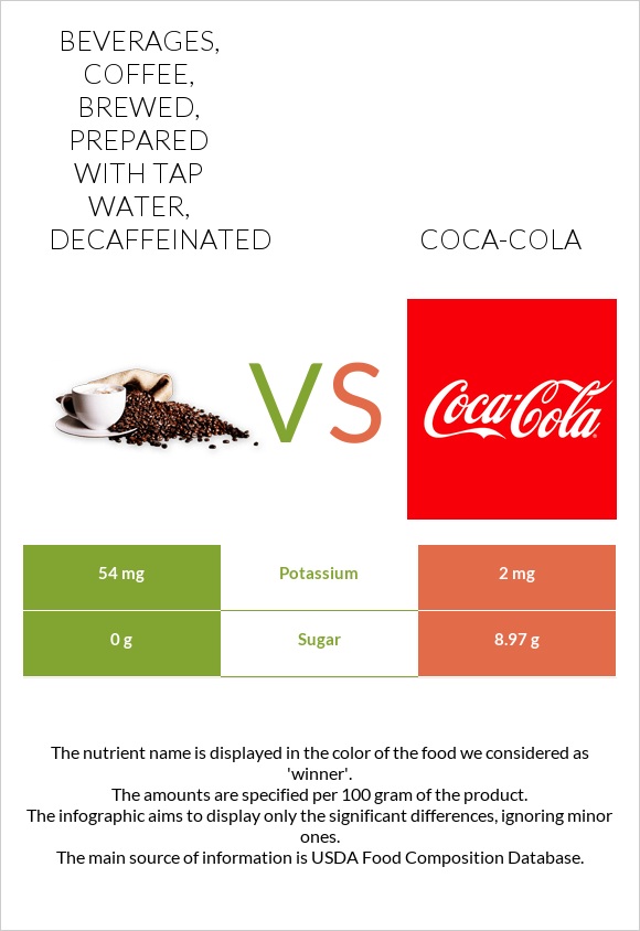 Beverages, coffee, brewed, prepared with tap water, decaffeinated vs ...