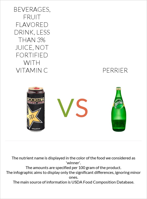Beverages, Fruit flavored drink, less than 3% juice, not fortified with vitamin C vs Perrier infographic