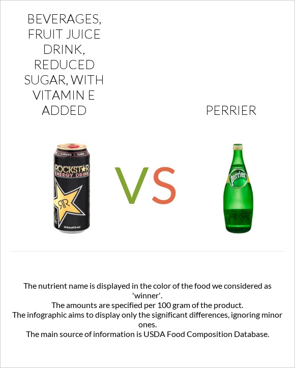 Beverages, fruit juice drink, reduced sugar, with vitamin E added vs Perrier infographic